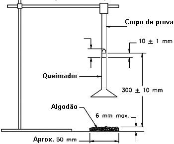 Disposição do aparato