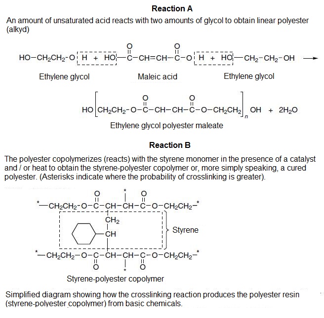 Crosslinking reaction