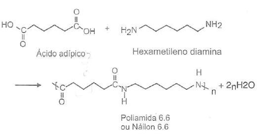 Estrutura química da Poliamida 6.6