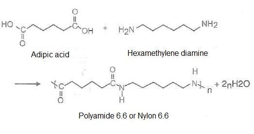 Polyamide clearance