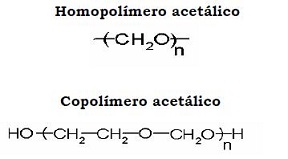 Estrutura química do POM