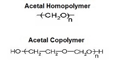 Chemical structure of POM