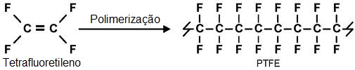 Estrutura química do PTFE