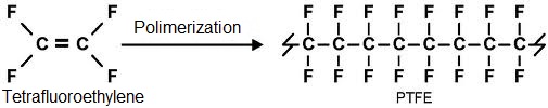 Chemical structure of PTFE