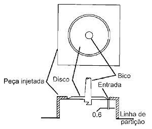 Entrada em disco