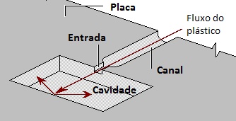 Entrada restrita