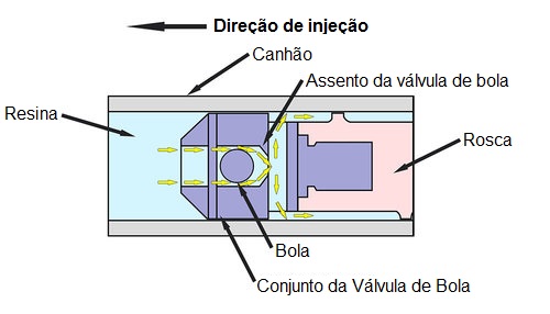 Válvula de bola