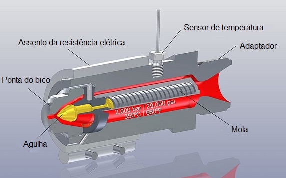 Bico valvulado de agulha autocontrolado