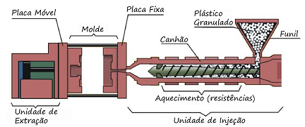 Injetora