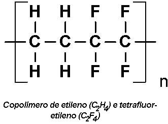 Exemplo de copolímero