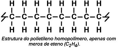 Exemplo de homopolímero
