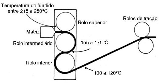 Sistema de Extrusão de Chapas