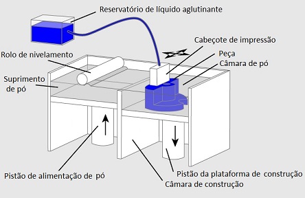 Jateamento aglutinante