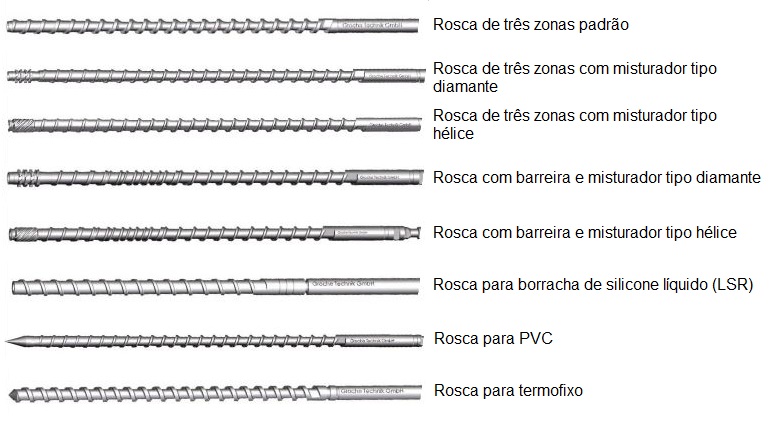 Exemplos de rosca