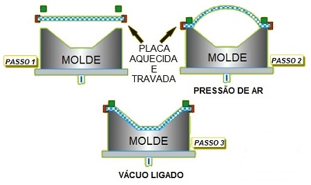 Billow Forming